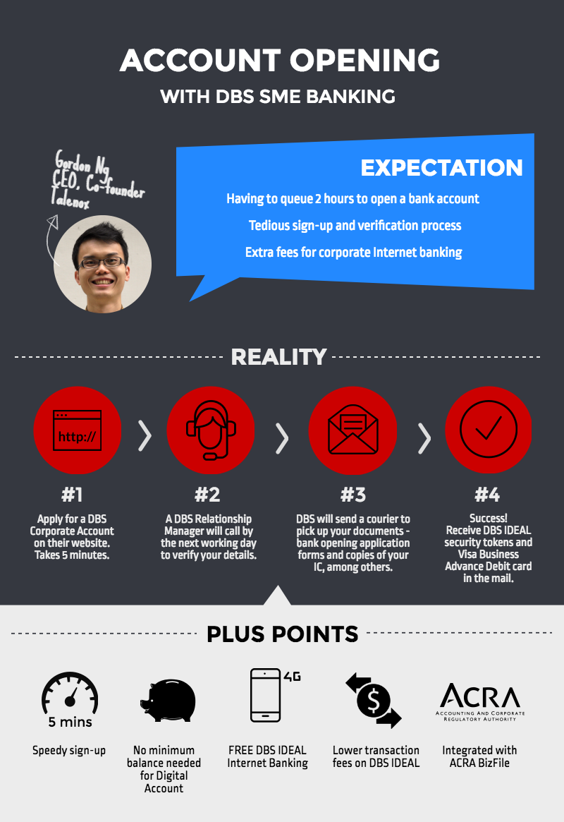 [Infographic] Account Opening with DBS SME Banking