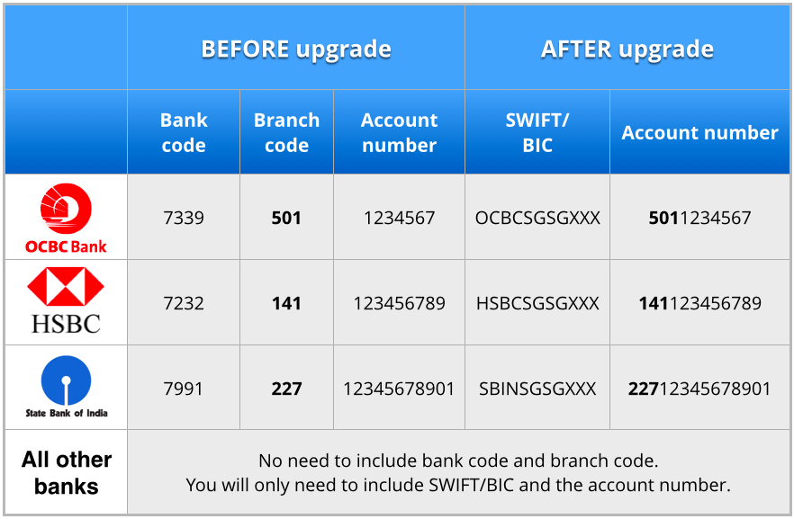 Interbank GIRO Infrastructure Upgrade March 2015