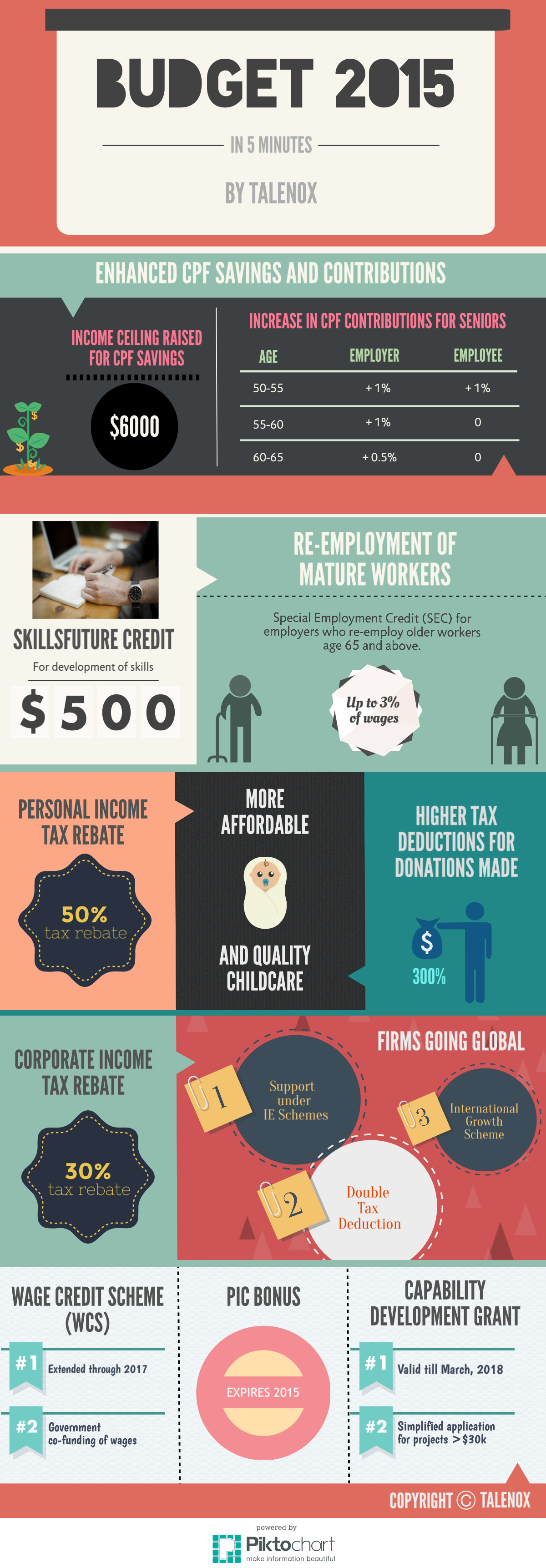 Singapore Budget 2015 in 5 Minutes (Infographic)